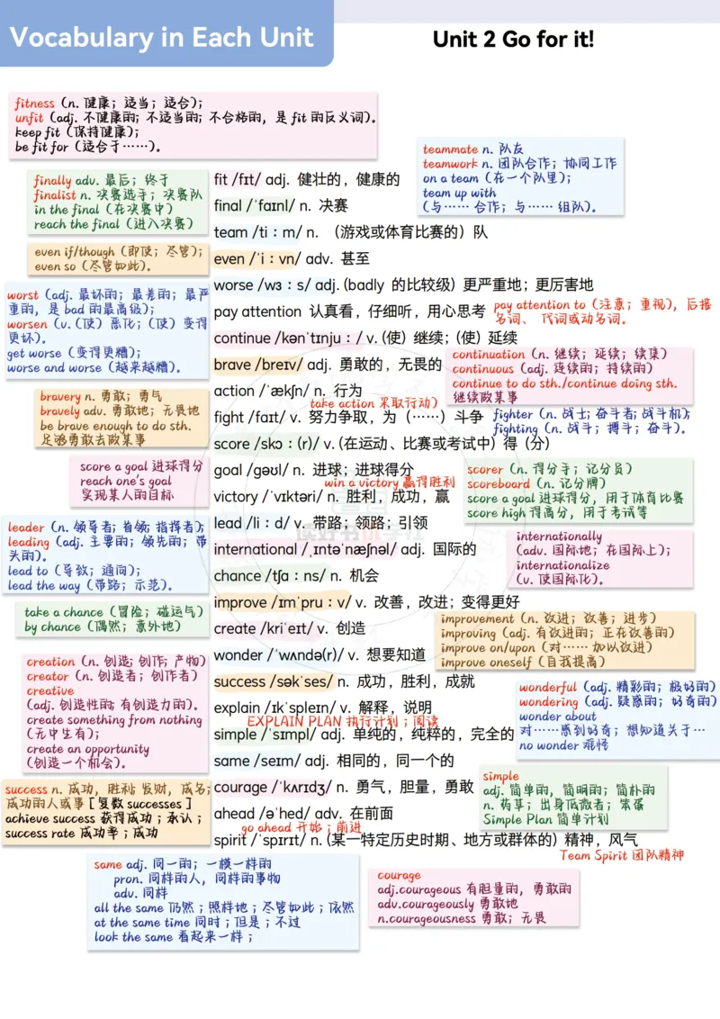 2025七下外研单词详解笔记_七下外研版2026英语_2026春版本一_新外研英语7下_2025春外研七下：自学包_2025春外研七下：单词详解笔记PDFPDF