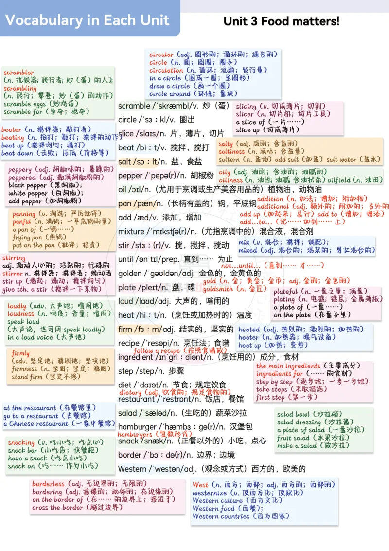 2025七下外研单词详解笔记_七下外研版2026英语_2026春版本一_新外研英语7下_2025春外研七下：自学包_2025春外研七下：单词详解笔记PDFPDF