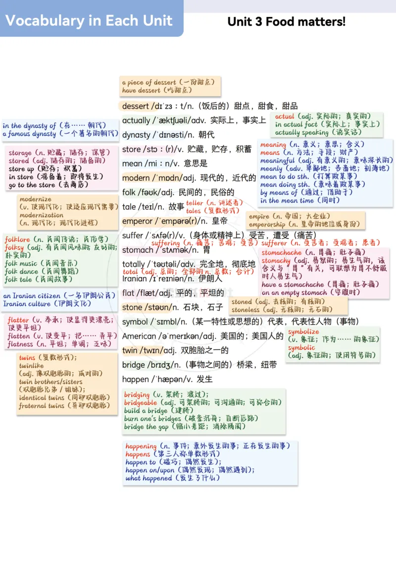 2025七下外研单词详解笔记_七下外研版2026英语_2026春版本一_新外研英语7下_2025春外研七下：自学包_2025春外研七下：单词详解笔记PDFPDF