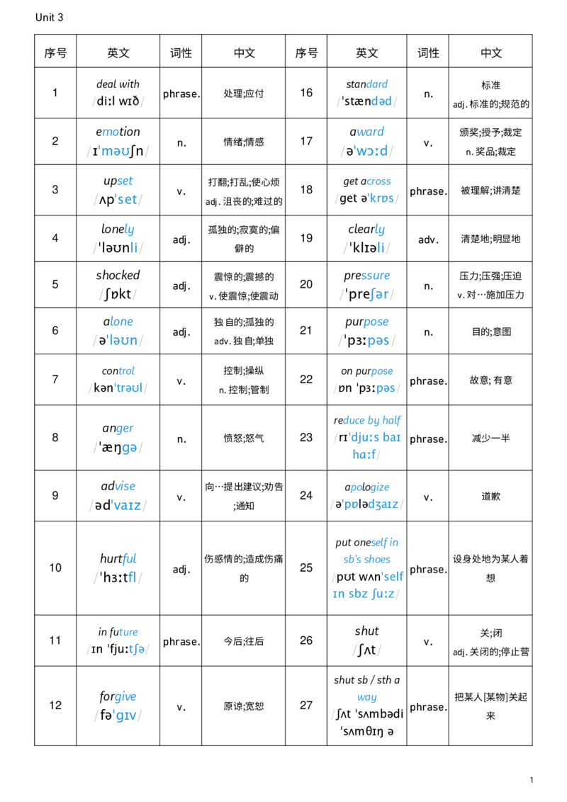 2026春人教版英语八下Unit3词性单列_新人教八下资料包_00、更新资料3月16日_单词专项_新课标资料（看这里面）_单词背诵默写8个表