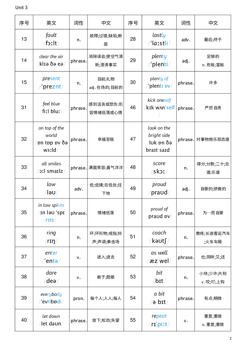 2026春人教版英语八下Unit3词性单列_新人教八下资料包_00、更新资料3月16日_单词专项_新课标资料（看这里面）_单词背诵默写8个表