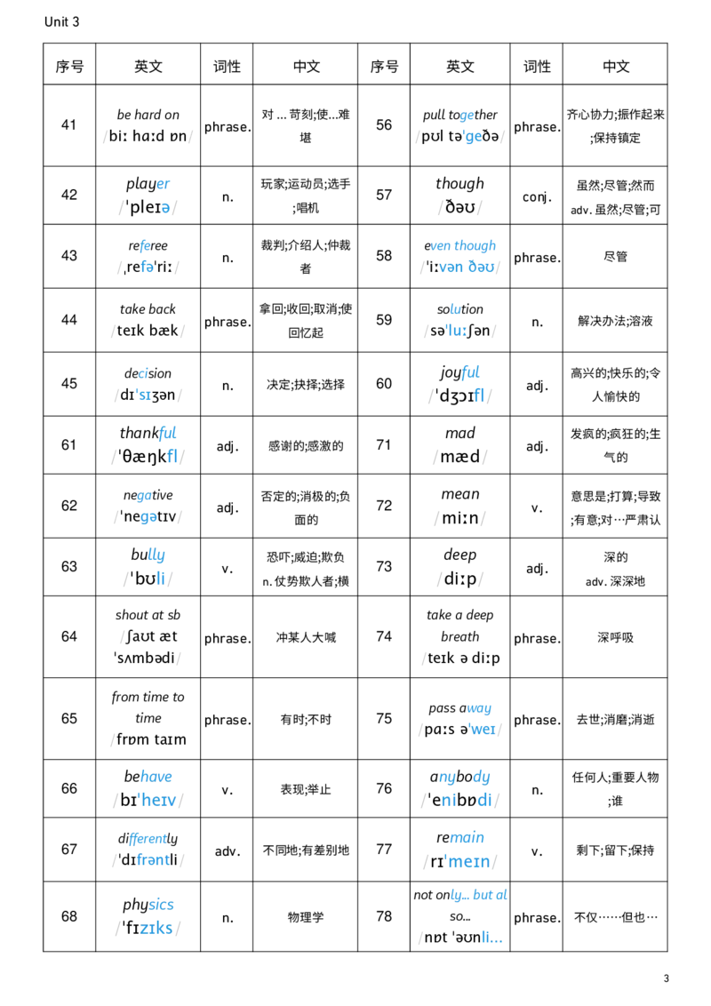 2026春人教版英语八下Unit3词性单列_新人教八下资料包_00、更新资料3月16日_单词专项_新课标资料（看这里面）_单词背诵默写8个表