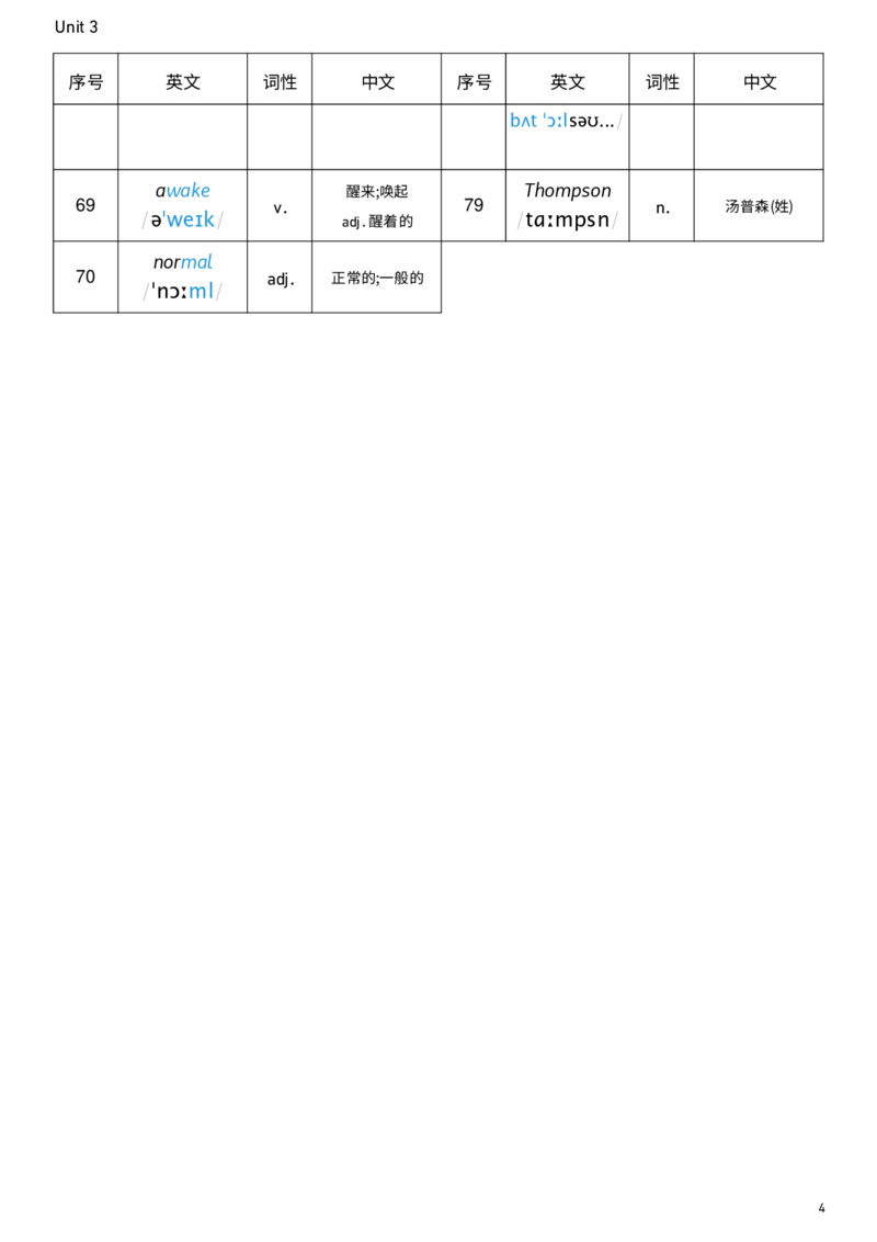 2026春人教版英语八下Unit3词性单列_新人教八下资料包_00、更新资料3月16日_单词专项_新课标资料（看这里面）_单词背诵默写8个表