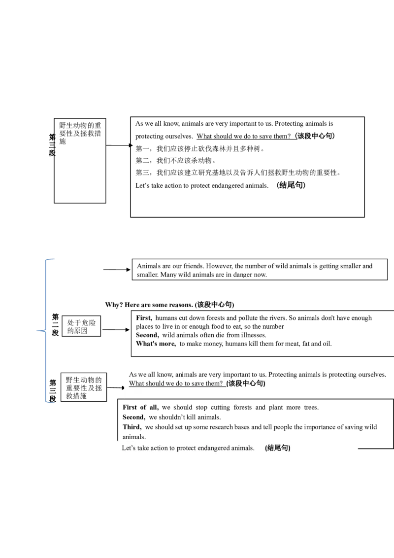 Unit7What&rsquo;sthehighestmountainintheworld？-（人教版）（学生版）_新人教八下资料包_00、更新资料3月16日_单元写作深度指导-V34_2024版