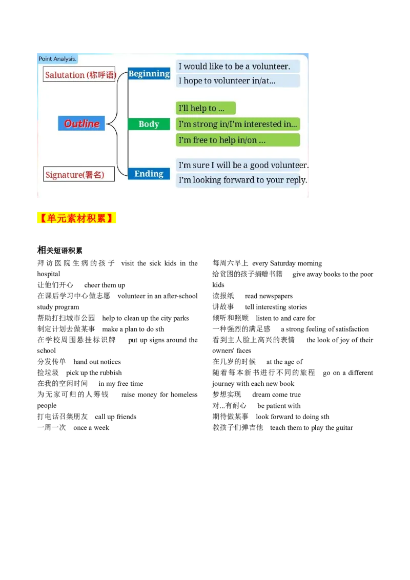 Unit2单元写作指导与演练-（人教版）_新人教八下资料包_00、更新资料3月16日_单元写作深度指导-V34_2025版
