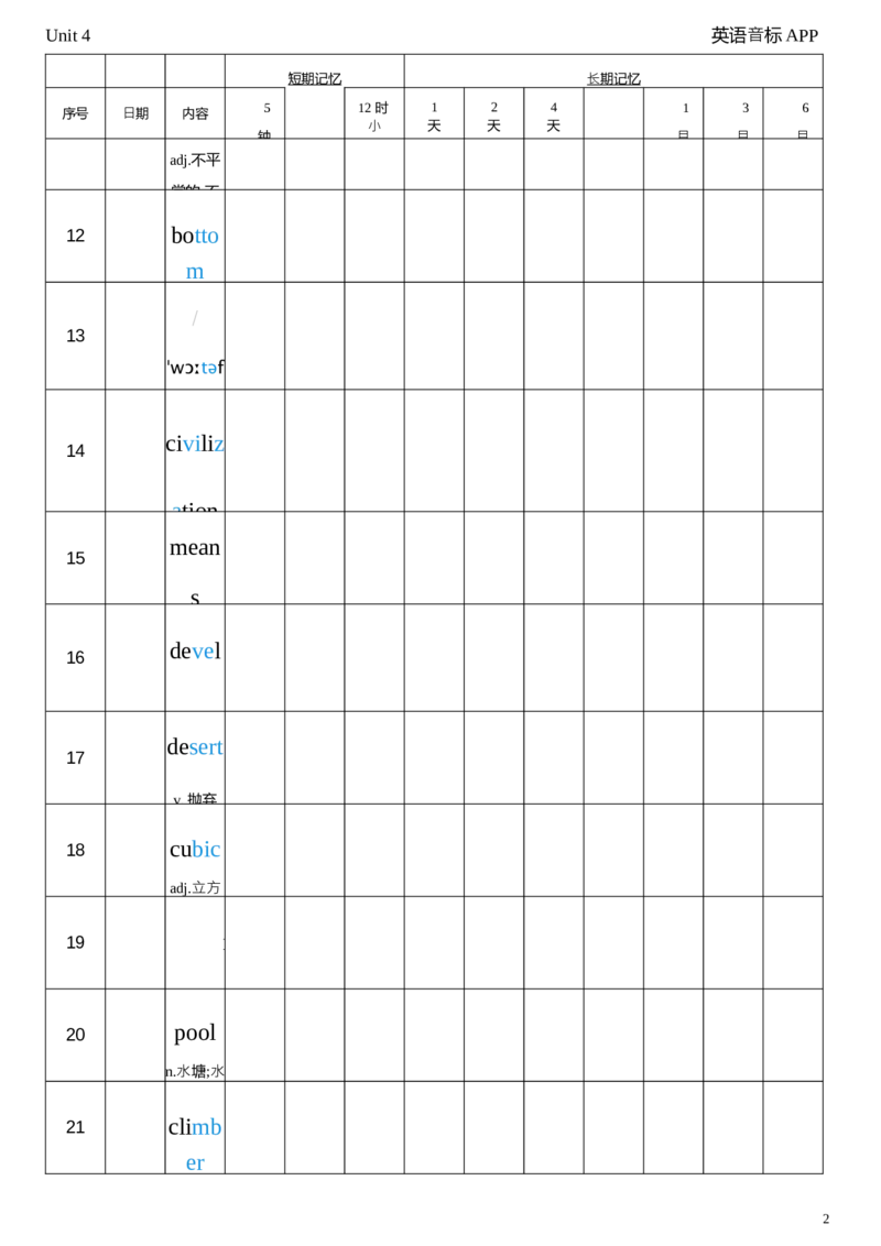 2026春人教版英语八下Unit4艾宾浩斯记忆_新人教八下资料包_04单词背诵默写8个表（全）