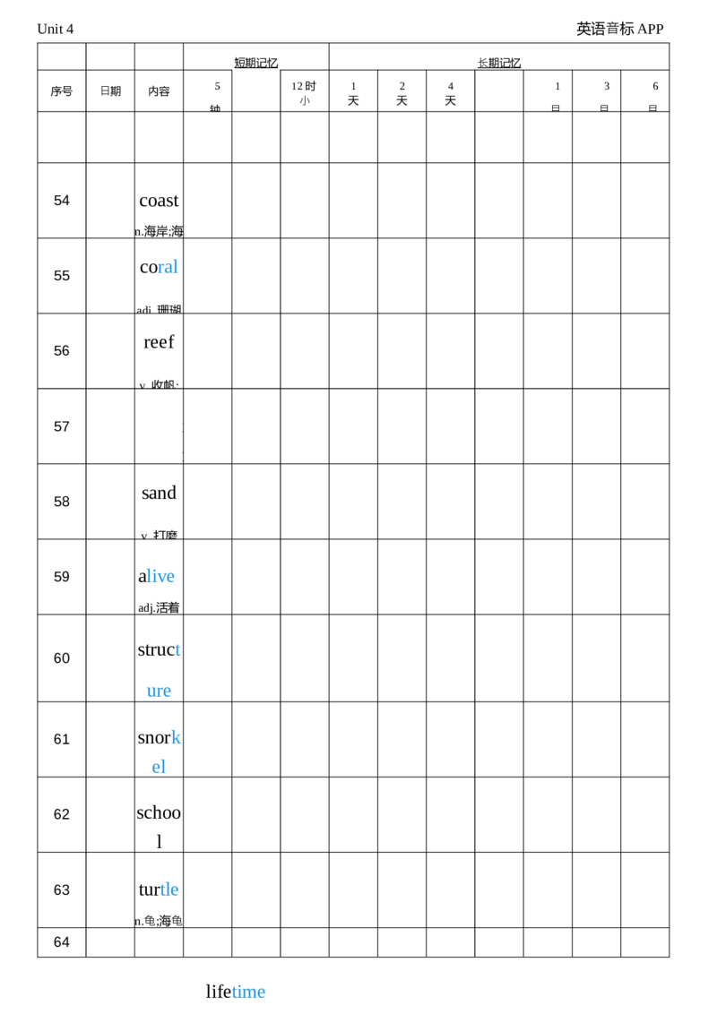 2026春人教版英语八下Unit4艾宾浩斯记忆_新人教八下资料包_04单词背诵默写8个表（全）