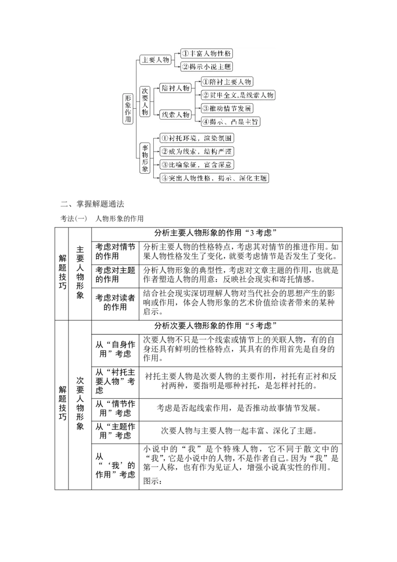复习任务群一　小说阅读_1.2025语文总复习_2024年新高考资料_1.2024一轮复习_2024年高考语文一轮复习讲义（部编新高考版）_赠word补充习题库一套_第一部分现代文阅读