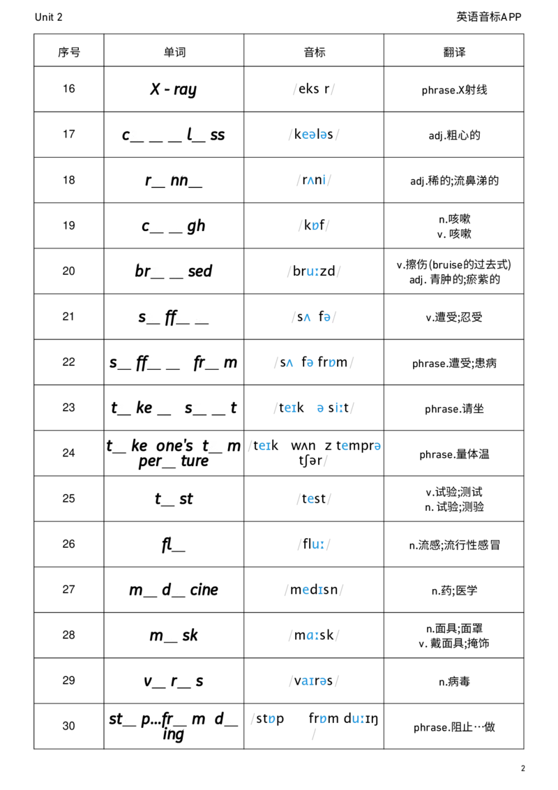 2026春人教版英语八下Unit2单词挖空_新人教八下资料包_04单词背诵默写8个表（全）