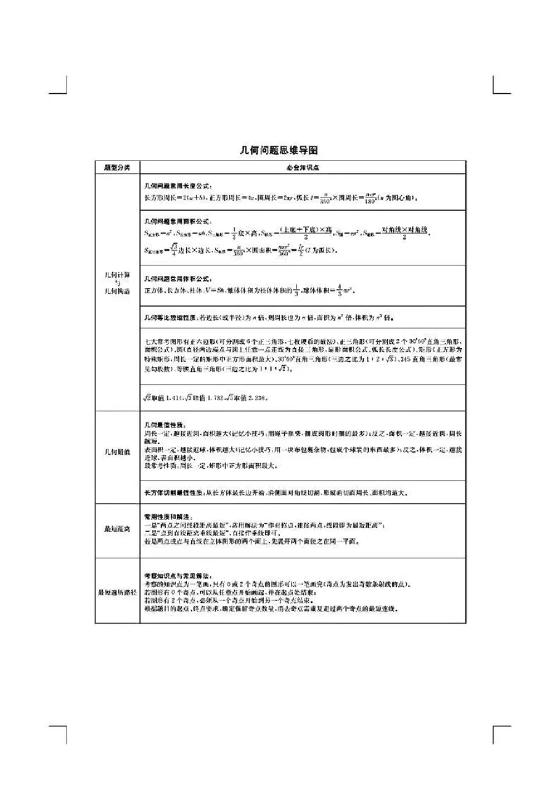 花生数资导图_26事业职测+综合_闲鱼2026事业单位职测+综合_1.职测资料包_04思维导图合集_花生十三版