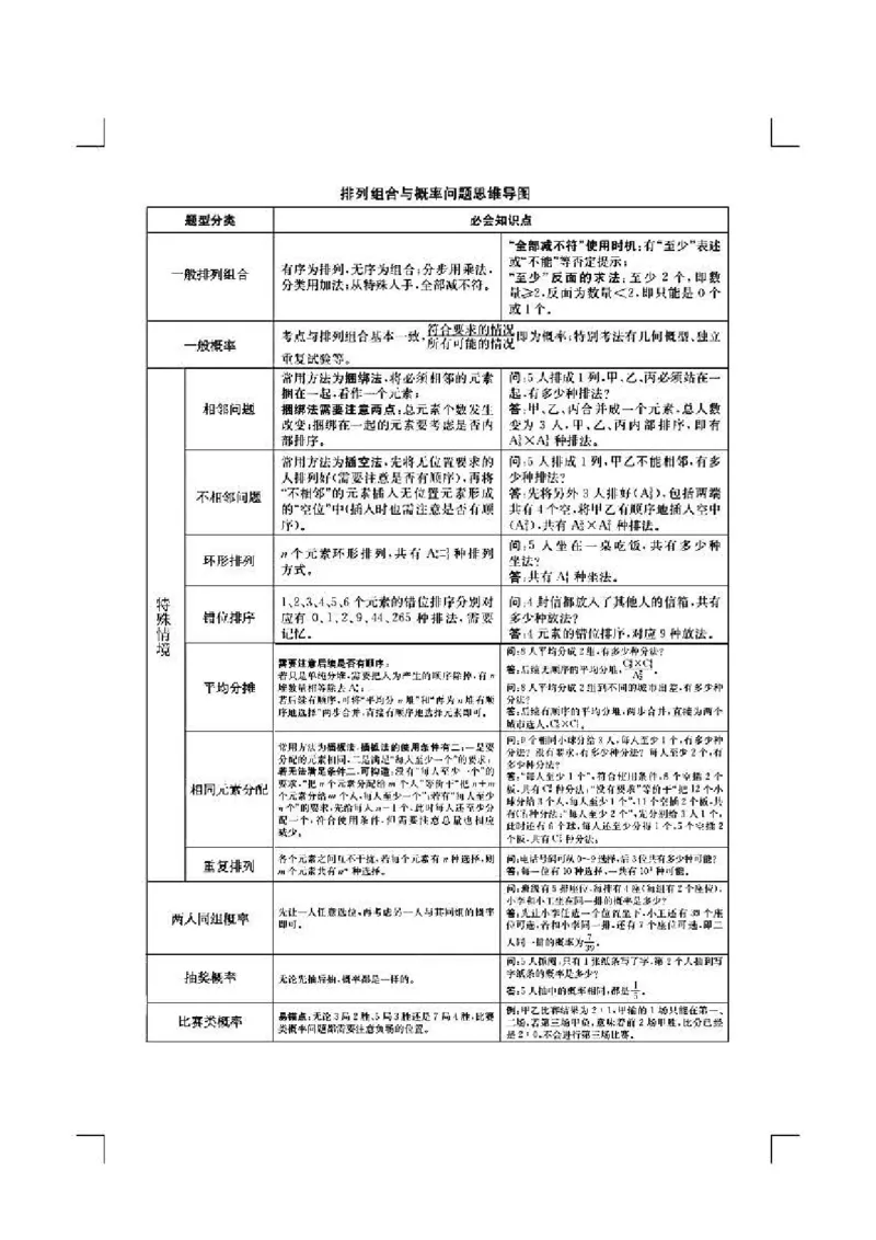 花生数资导图_26事业职测+综合_闲鱼2026事业单位职测+综合_1.职测资料包_04思维导图合集_花生十三版