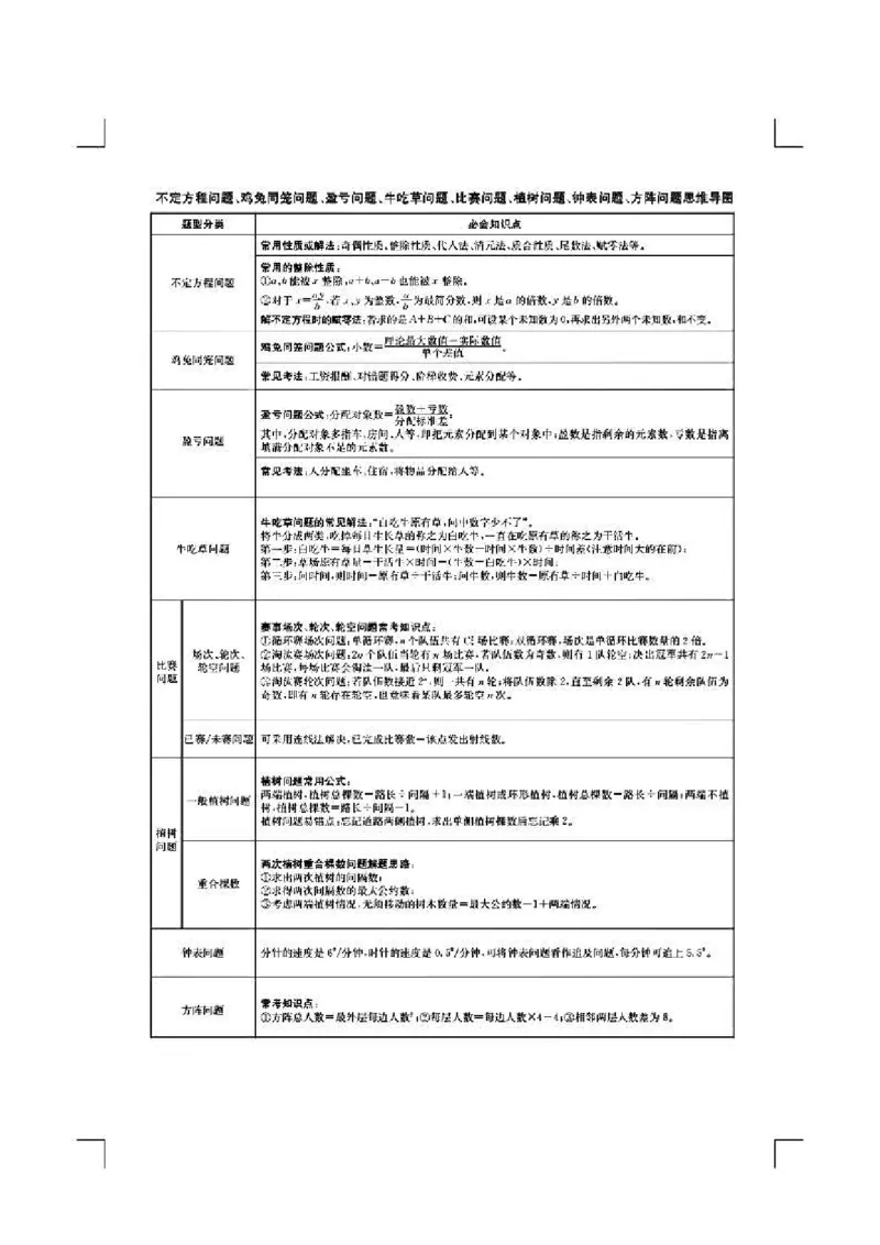 花生数资导图_26事业职测+综合_闲鱼2026事业单位职测+综合_1.职测资料包_04思维导图合集_花生十三版
