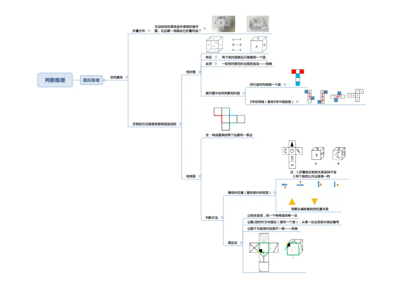 行测申论思维导图_26事业职测+综合_闲鱼2026事业单位职测+综合_1.职测资料包_04思维导图合集_三更学长版