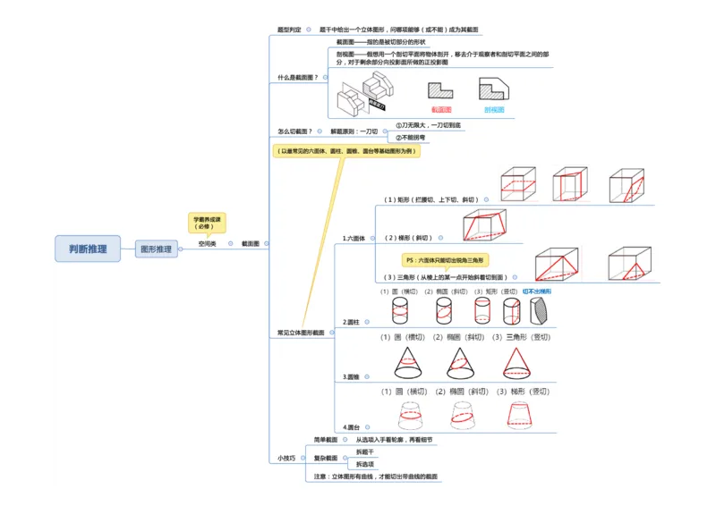行测申论思维导图_26事业职测+综合_闲鱼2026事业单位职测+综合_1.职测资料包_04思维导图合集_三更学长版