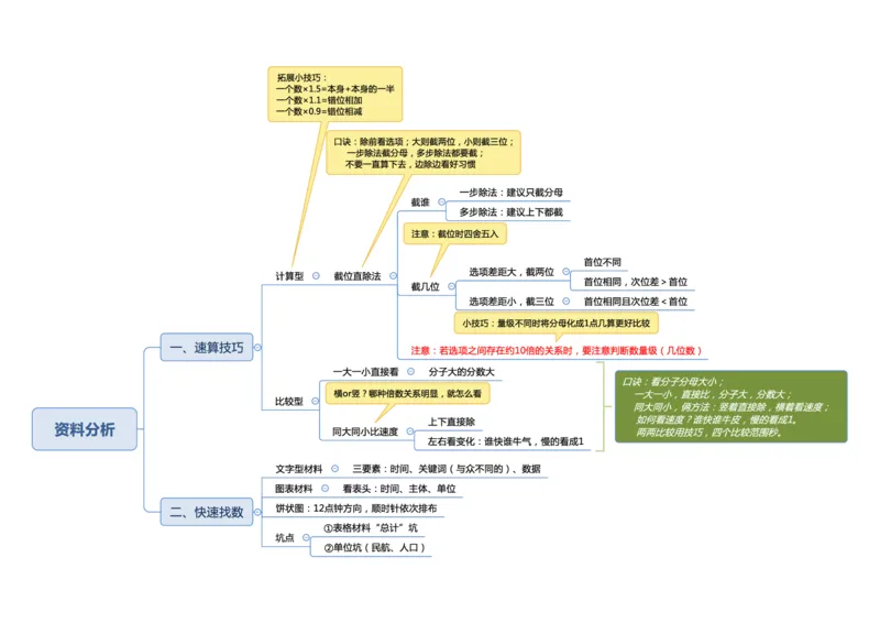 行测申论思维导图_26事业职测+综合_闲鱼2026事业单位职测+综合_1.职测资料包_04思维导图合集_三更学长版