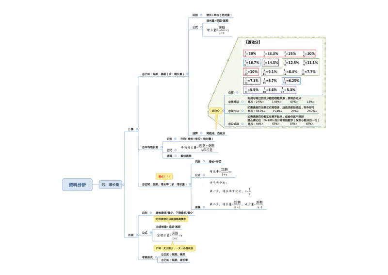 行测申论思维导图_26事业职测+综合_闲鱼2026事业单位职测+综合_1.职测资料包_04思维导图合集_三更学长版