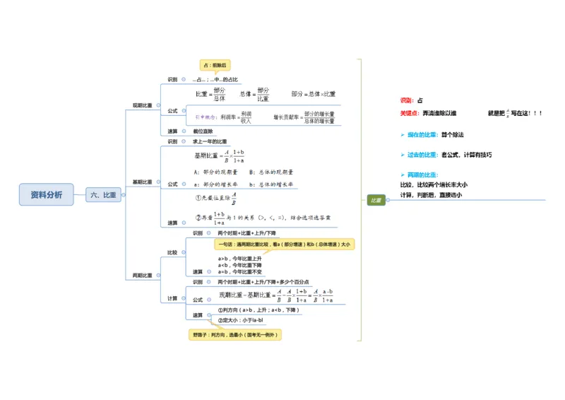 行测申论思维导图_26事业职测+综合_闲鱼2026事业单位职测+综合_1.职测资料包_04思维导图合集_三更学长版