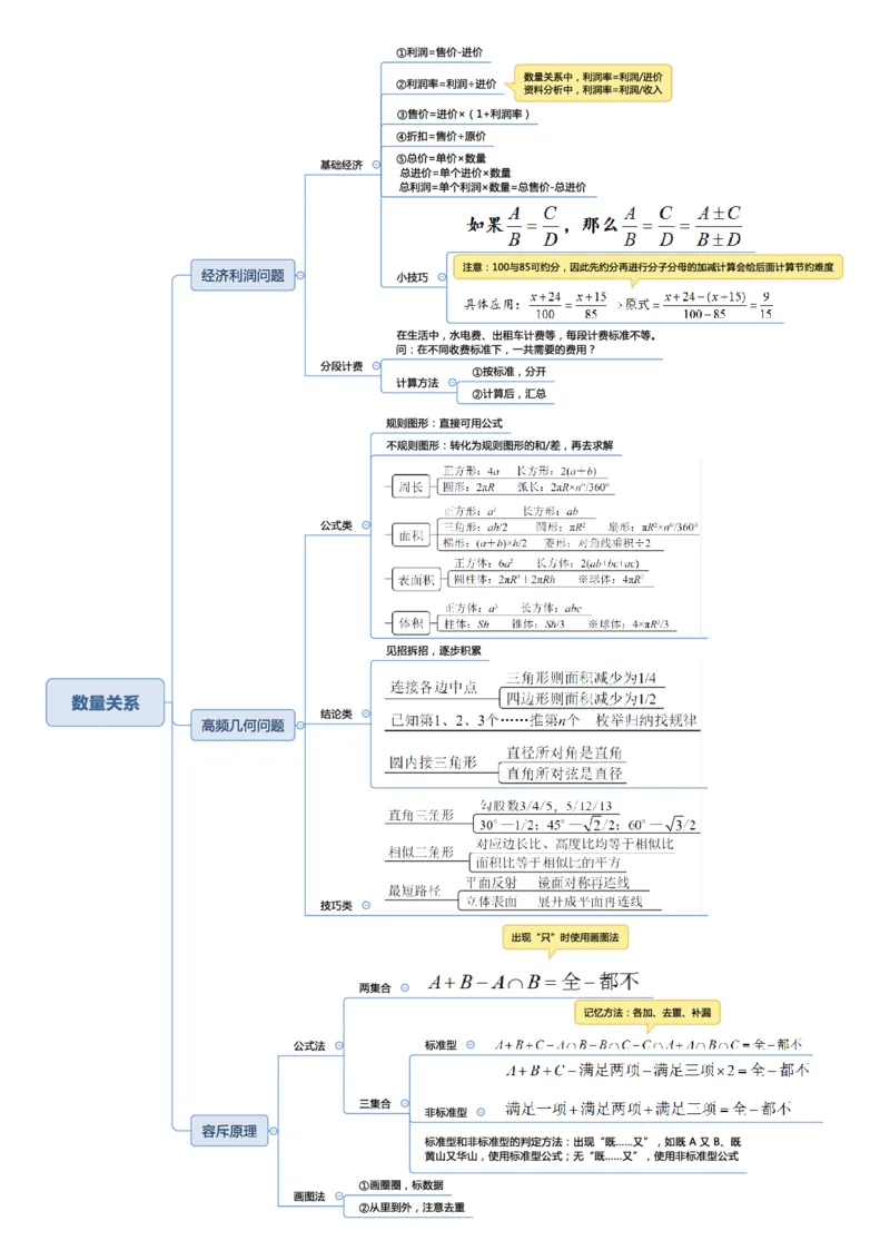 行测申论思维导图_26事业职测+综合_闲鱼2026事业单位职测+综合_1.职测资料包_04思维导图合集_三更学长版