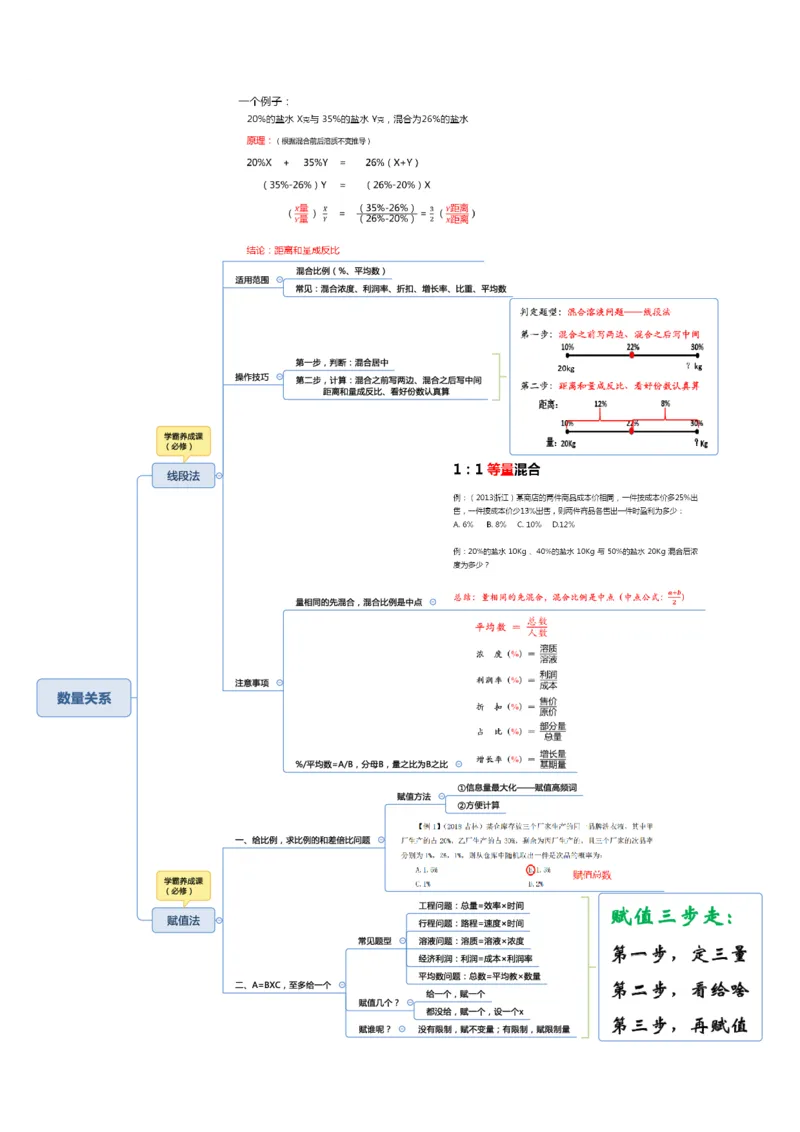行测申论思维导图_26事业职测+综合_闲鱼2026事业单位职测+综合_1.职测资料包_04思维导图合集_三更学长版