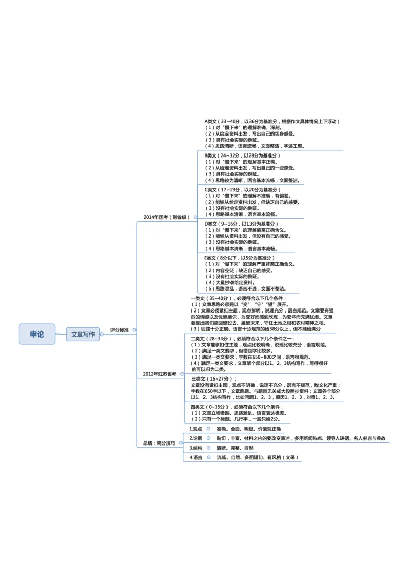 行测申论思维导图_26事业职测+综合_闲鱼2026事业单位职测+综合_1.职测资料包_04思维导图合集_三更学长版