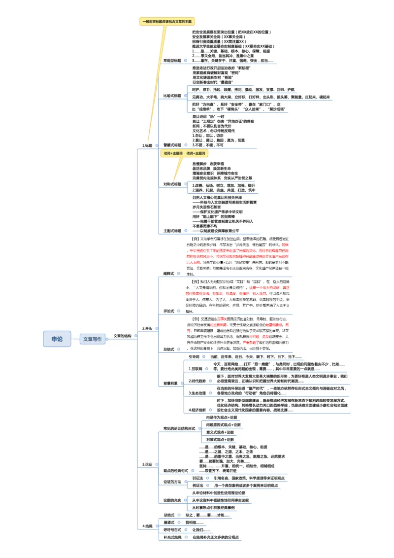 行测申论思维导图_26事业职测+综合_闲鱼2026事业单位职测+综合_1.职测资料包_04思维导图合集_三更学长版