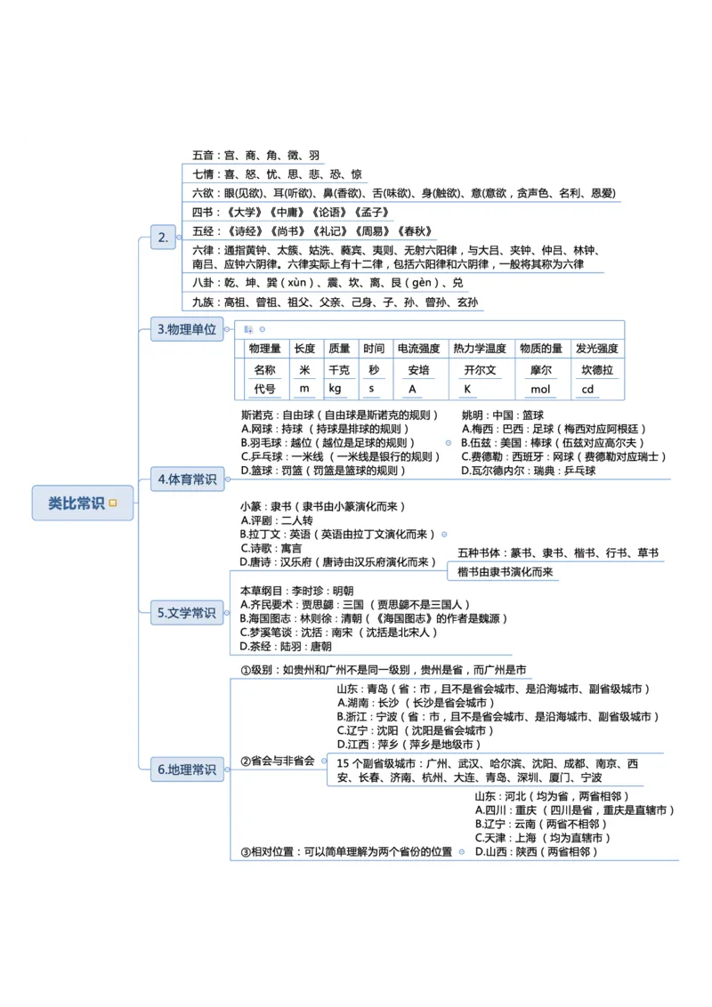 行测申论思维导图_26事业职测+综合_闲鱼2026事业单位职测+综合_1.职测资料包_04思维导图合集_三更学长版