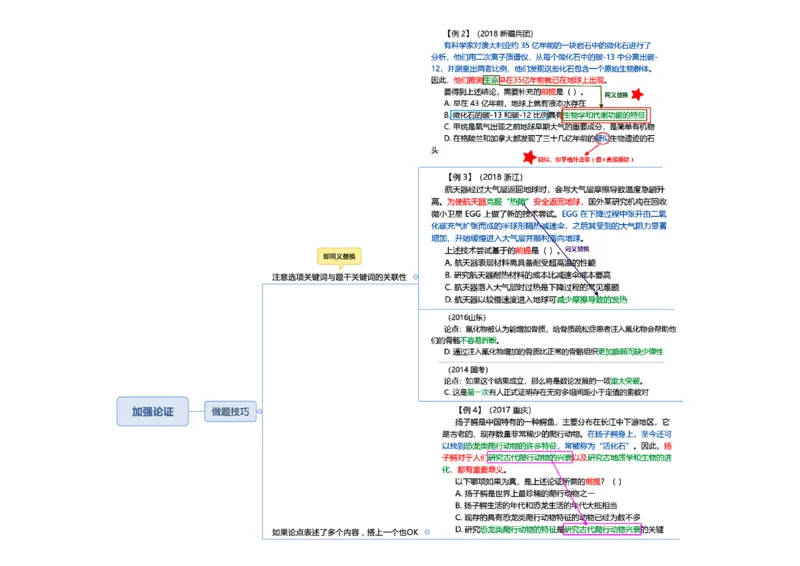 行测申论思维导图_26事业职测+综合_闲鱼2026事业单位职测+综合_1.职测资料包_04思维导图合集_三更学长版