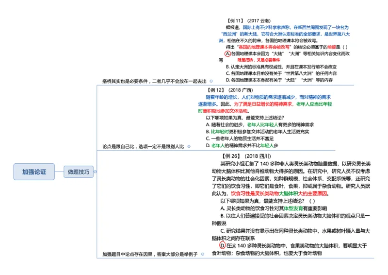行测申论思维导图_26事业职测+综合_闲鱼2026事业单位职测+综合_1.职测资料包_04思维导图合集_三更学长版