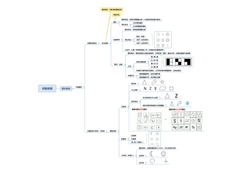 行测申论思维导图_26事业职测+综合_闲鱼2026事业单位职测+综合_1.职测资料包_04思维导图合集_三更学长版