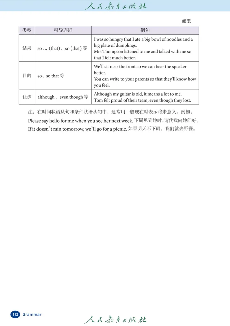 8bGrammar官方课本_新人教八下资料包_03高清PDF（核对版本）_新八年级英语下册官方高清电子课本