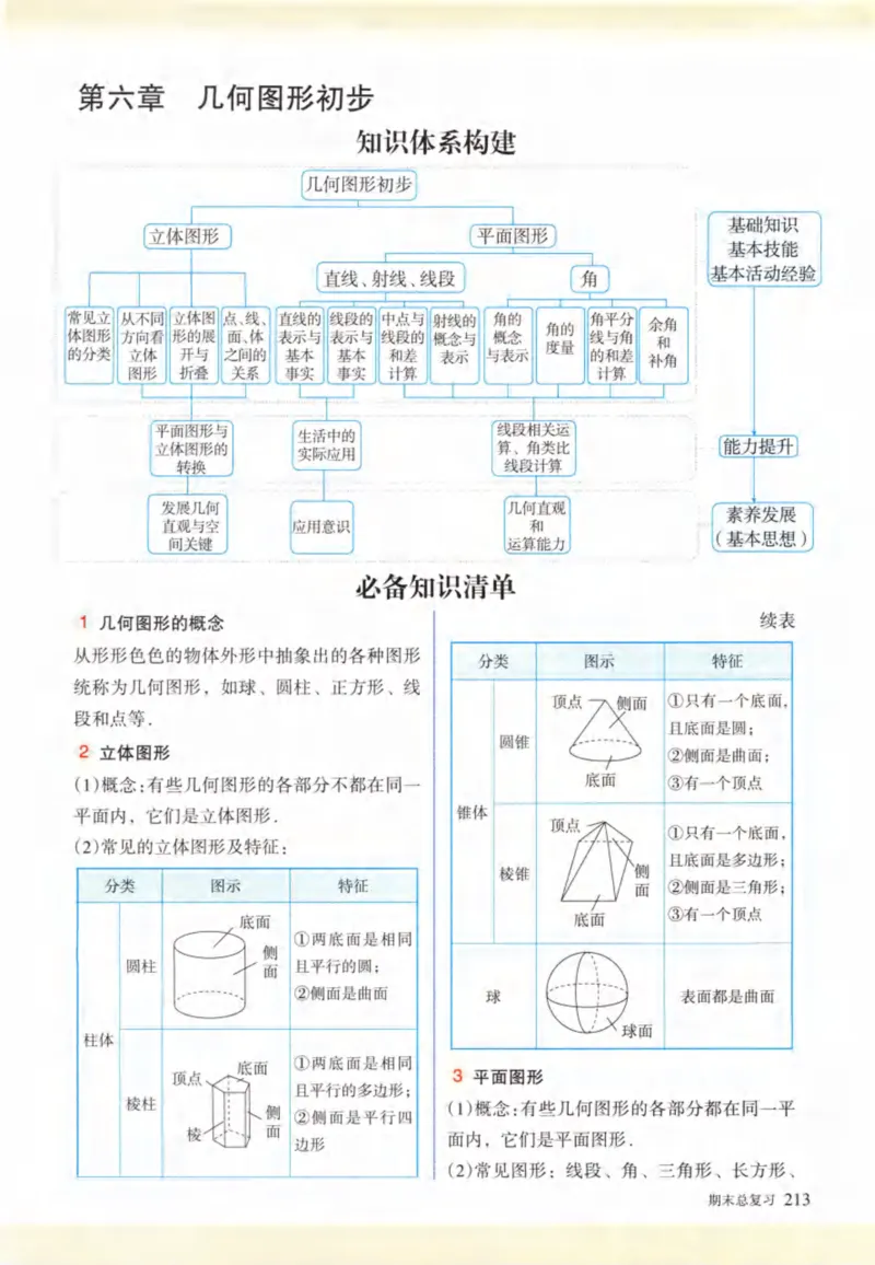 24年秋人教版七上数学新教材笔记_初中数学_七年级数学上册（人教版）