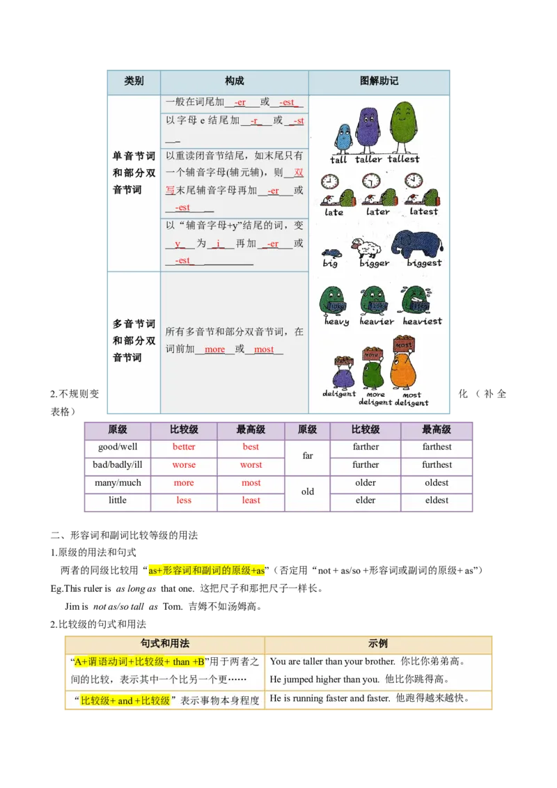 Unit7课时5SectionB（3a-SelfCheck)（教师版）_新人教八下资料包_35赠送其它_八年级英语下册（人教版）_同步讲义-U34_2025版