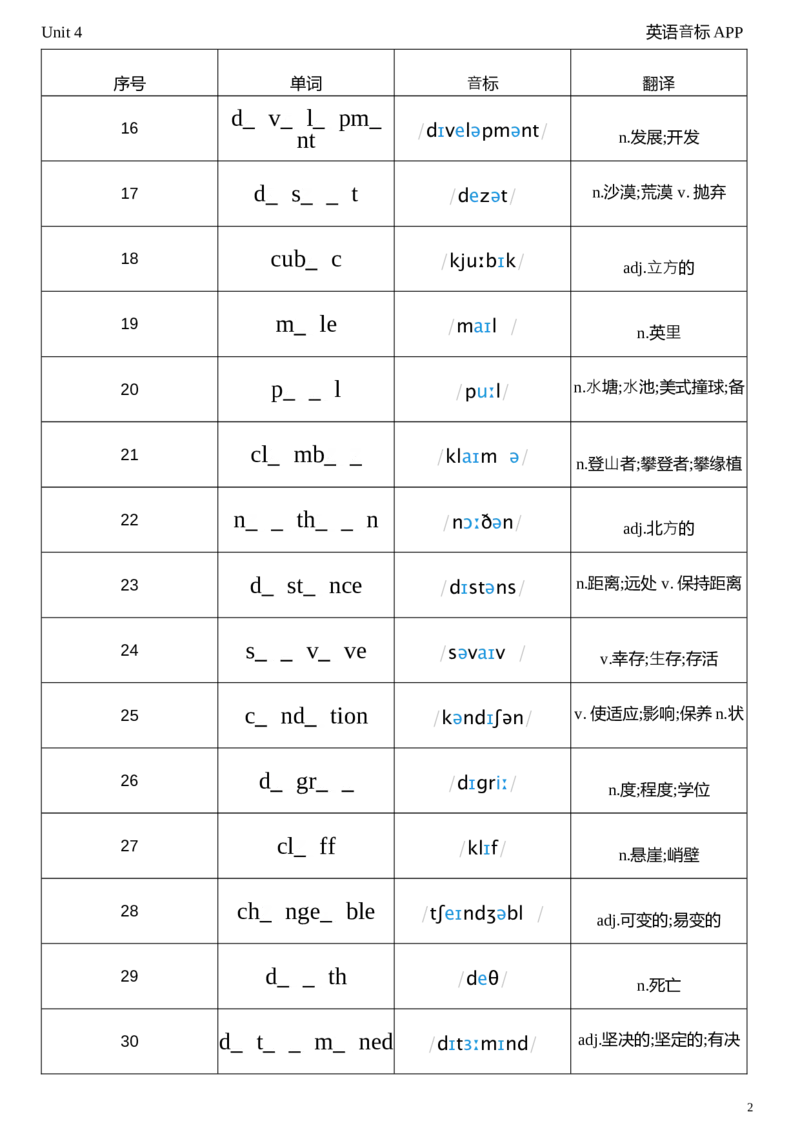 2026春人教版英语八下Unit4单词挖空_新人教八下资料包_04单词背诵默写8个表（全）