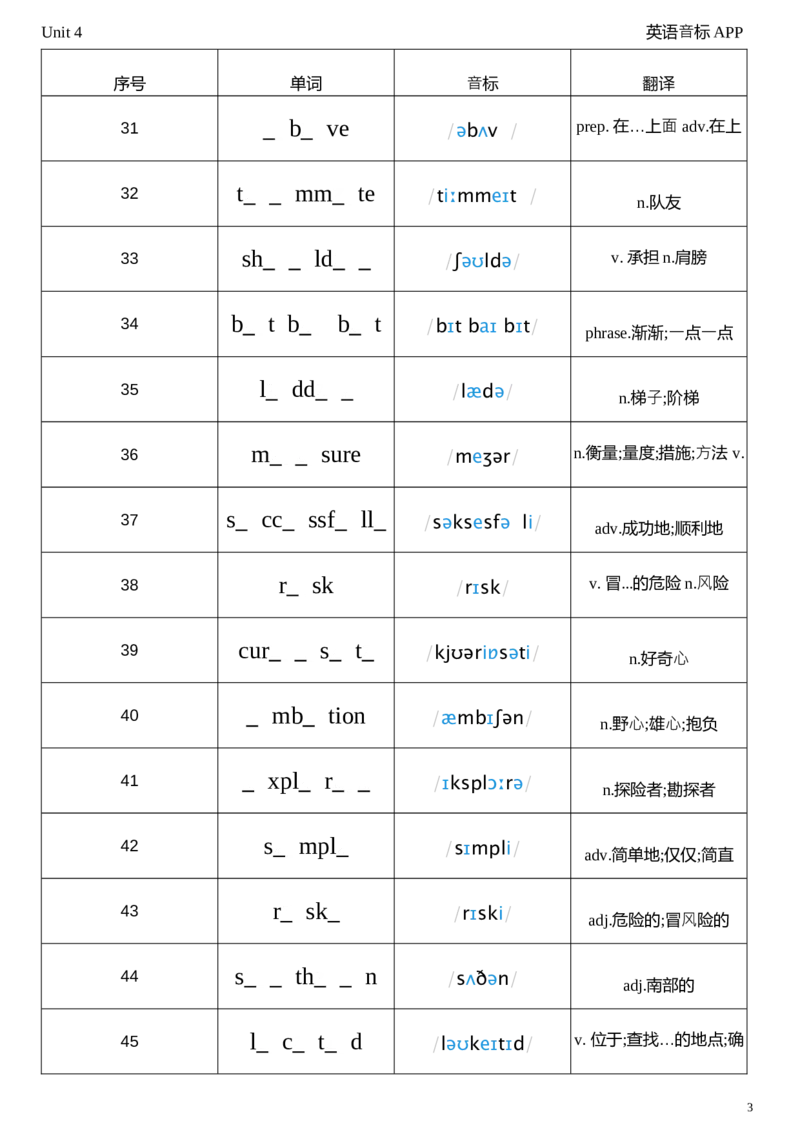 2026春人教版英语八下Unit4单词挖空_新人教八下资料包_04单词背诵默写8个表（全）