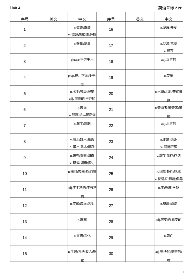 2026春人教版英语八下Unit4中译英_新人教八下资料包_04单词背诵默写8个表（全）