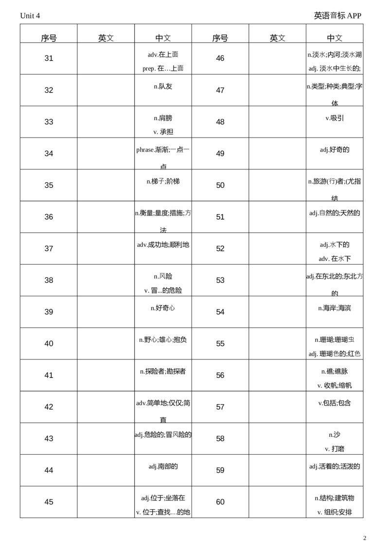 2026春人教版英语八下Unit4中译英_新人教八下资料包_04单词背诵默写8个表（全）