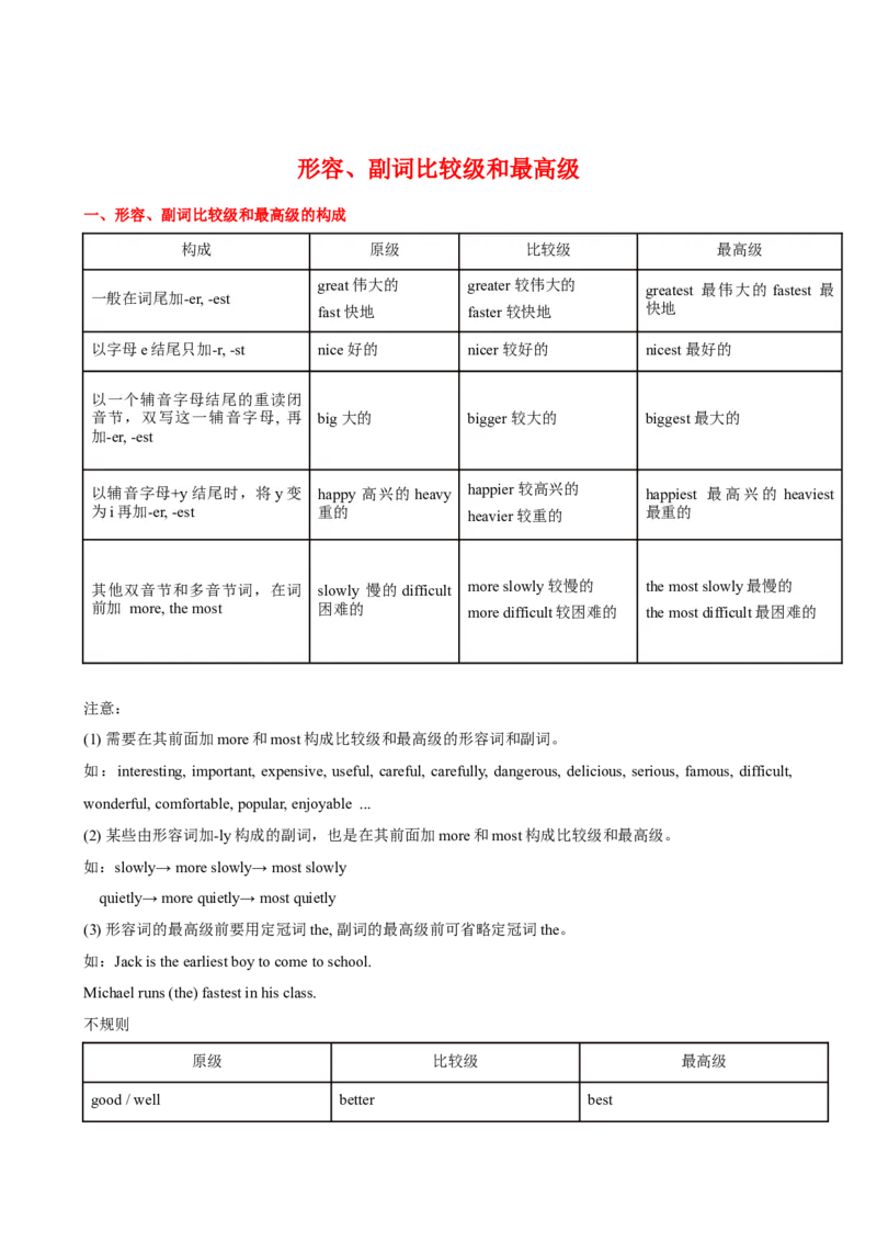 Unit7单元小结（学生版）_新人教八下资料包_00、更新资料3月16日_大单元教学课件+教学设计-U44_Unit7What'sthehighestmountainintheworld