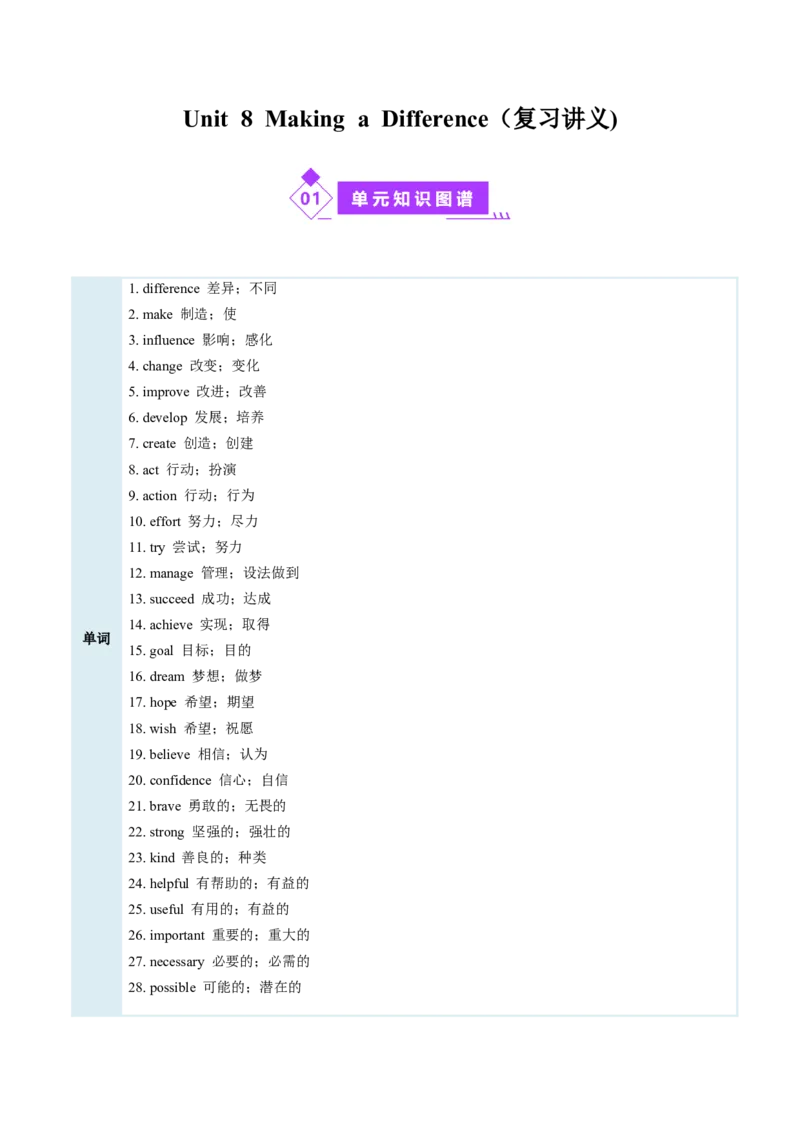 Unit8MakingaDifference（复习讲义)（原卷版）_新人教八下资料包_00、更新资料3月16日_单元知识复习专项-U122_2026版
