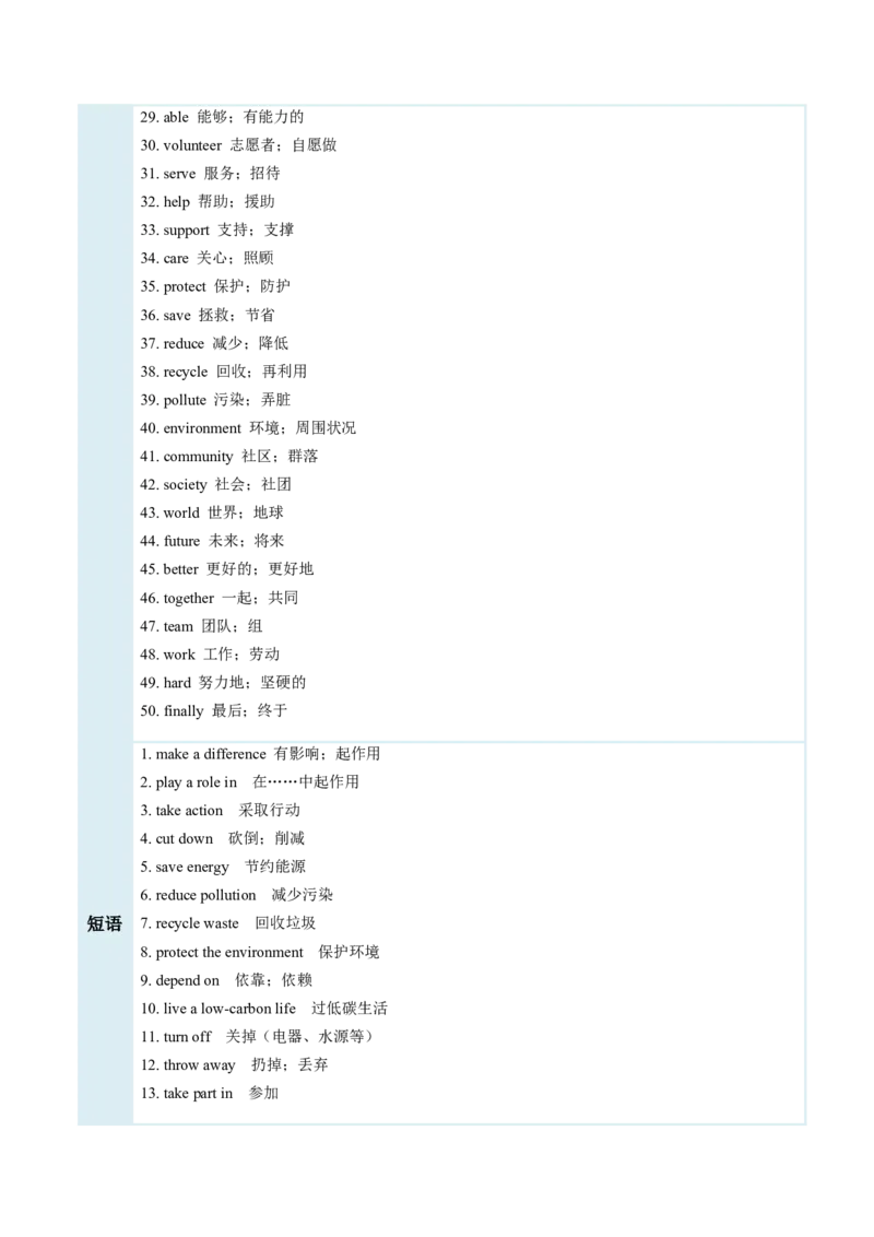 Unit8MakingaDifference（复习讲义)（原卷版）_新人教八下资料包_00、更新资料3月16日_单元知识复习专项-U122_2026版