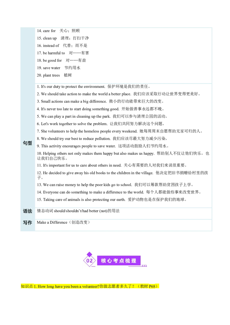 Unit8MakingaDifference（复习讲义)（原卷版）_新人教八下资料包_00、更新资料3月16日_单元知识复习专项-U122_2026版