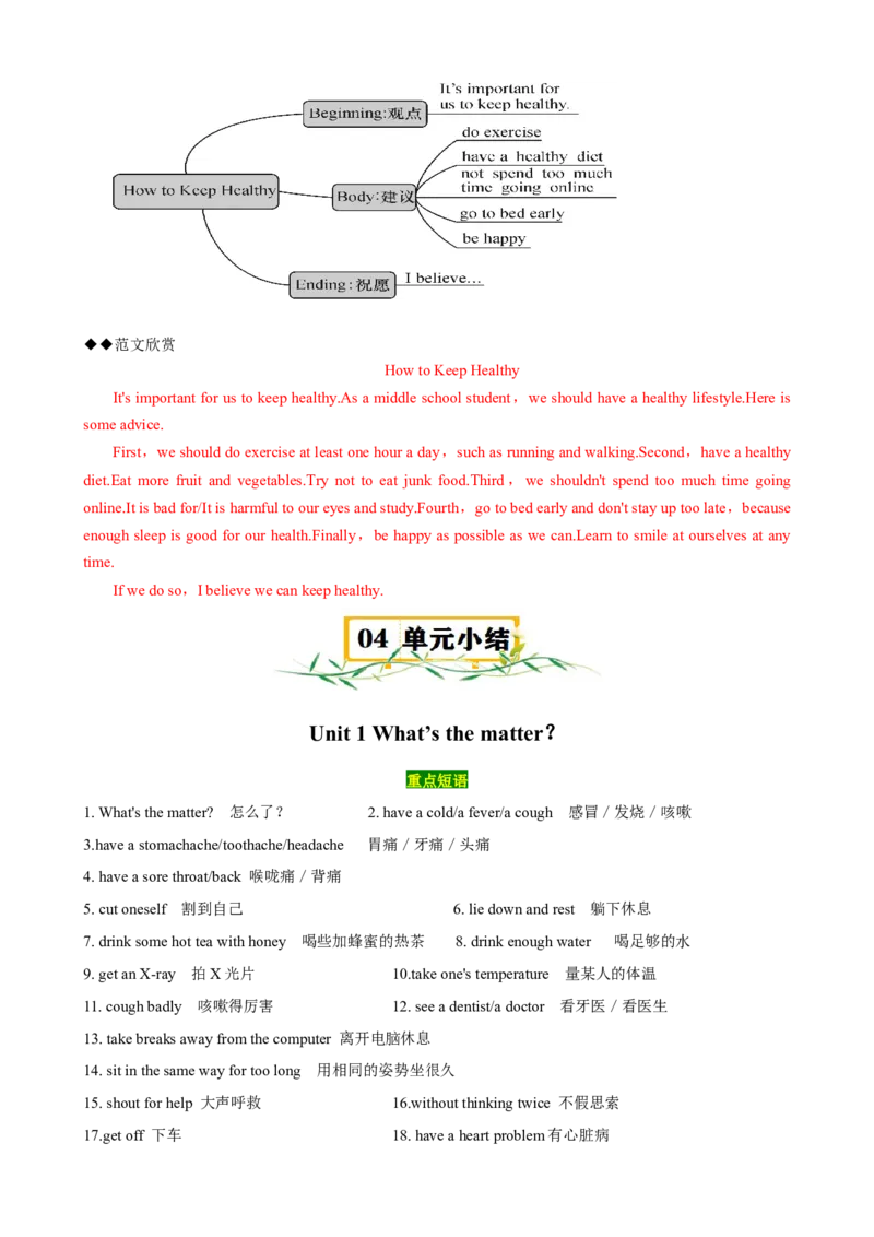 Unit1（知识清单）（人教版）（教师版）_新人教八下资料包_00、更新资料3月16日_单元知识复习专项-U122_2024版