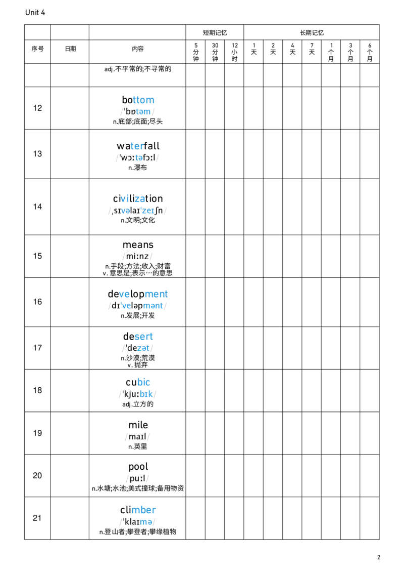 2026春人教版英语八下Unit4艾宾浩斯记忆_新人教八下资料包_00、更新资料3月16日_单词专项_新课标资料（看这里面）_单词背诵默写8个表
