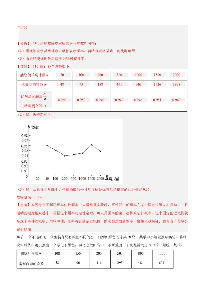 25.3用频率估计概率（第一课时）（分层作业）解析版_初中数学_九年级数学上册（人教版）_分层作业