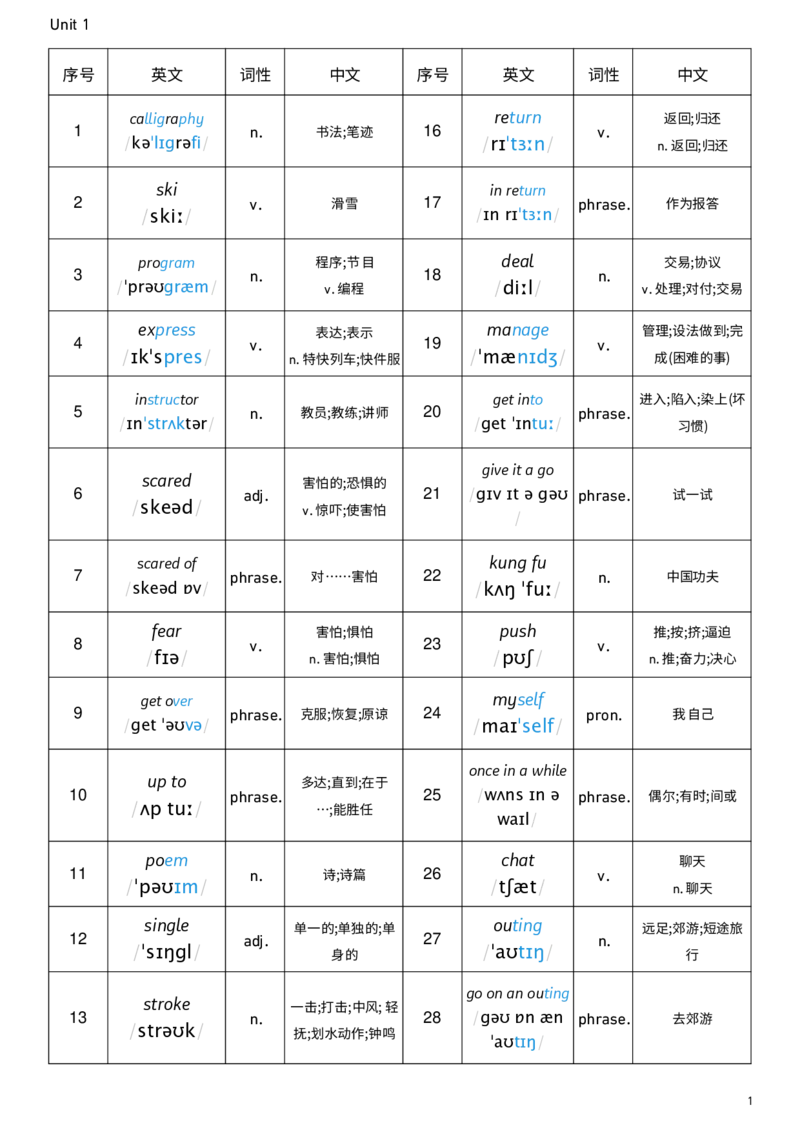 2026春人教版英语八下Unit1词性单列_新人教八下资料包_00、更新资料3月16日_单词专项_新课标资料（看这里面）_单词背诵默写8个表