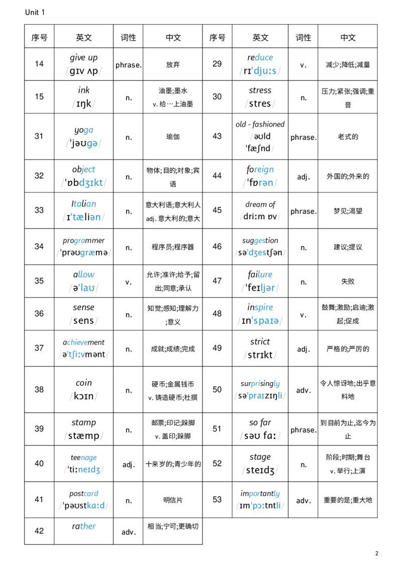 2026春人教版英语八下Unit1词性单列_新人教八下资料包_00、更新资料3月16日_单词专项_新课标资料（看这里面）_单词背诵默写8个表