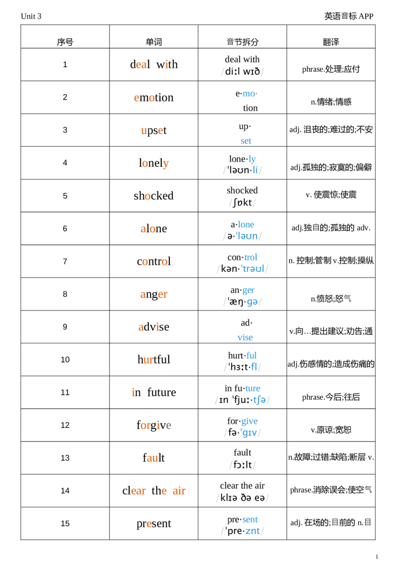 2026春人教版英语八下Unit3音节划分_新人教八下资料包_04单词背诵默写8个表（全）