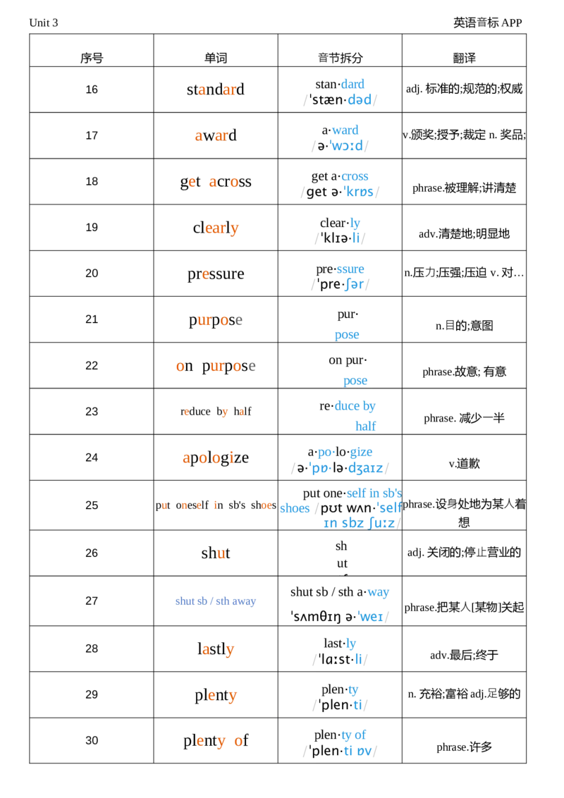 2026春人教版英语八下Unit3音节划分_新人教八下资料包_04单词背诵默写8个表（全）