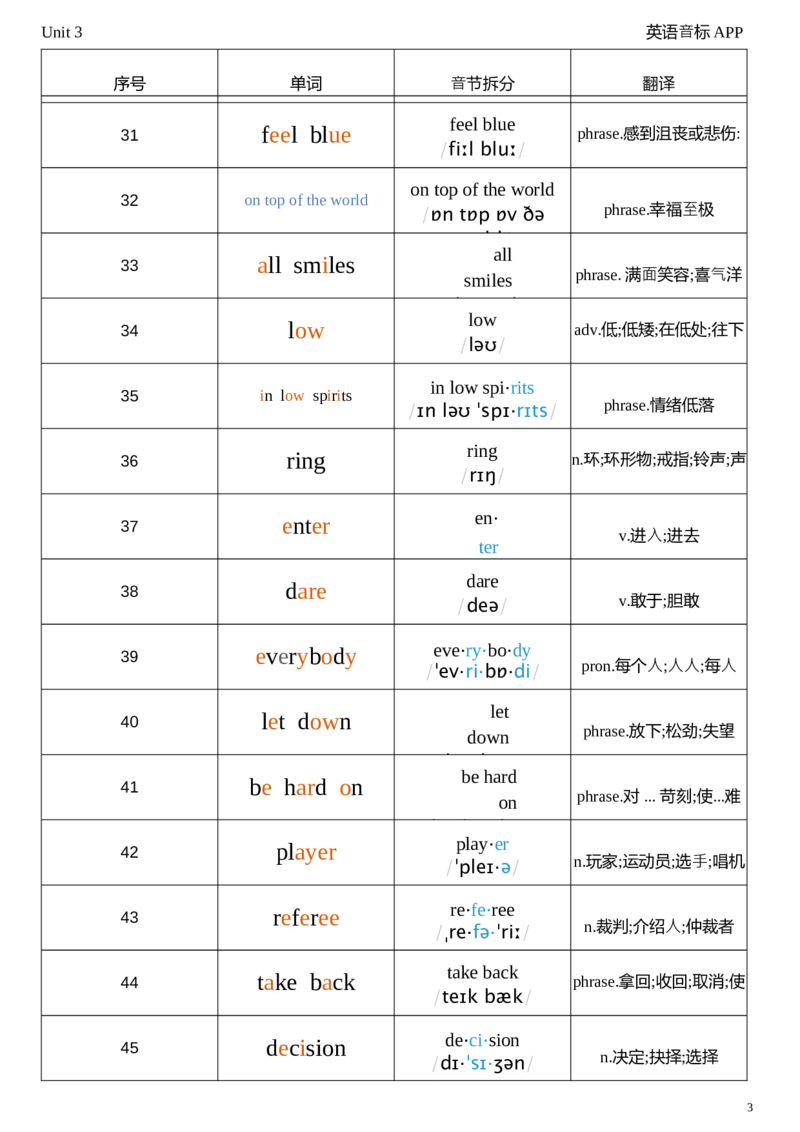 2026春人教版英语八下Unit3音节划分_新人教八下资料包_04单词背诵默写8个表（全）