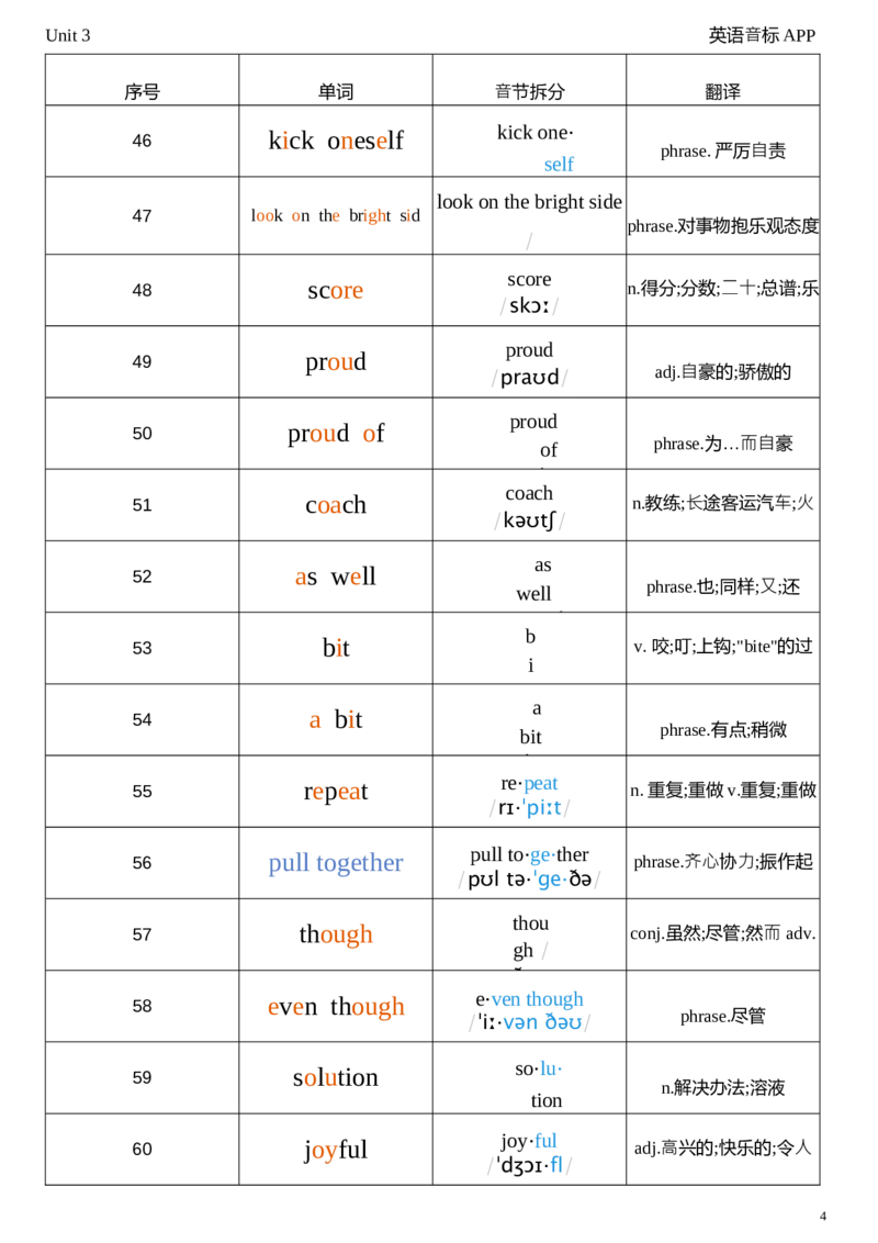 2026春人教版英语八下Unit3音节划分_新人教八下资料包_04单词背诵默写8个表（全）