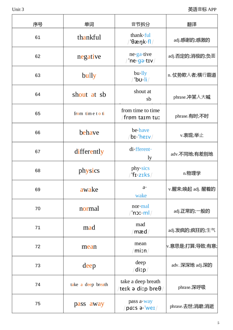 2026春人教版英语八下Unit3音节划分_新人教八下资料包_04单词背诵默写8个表（全）